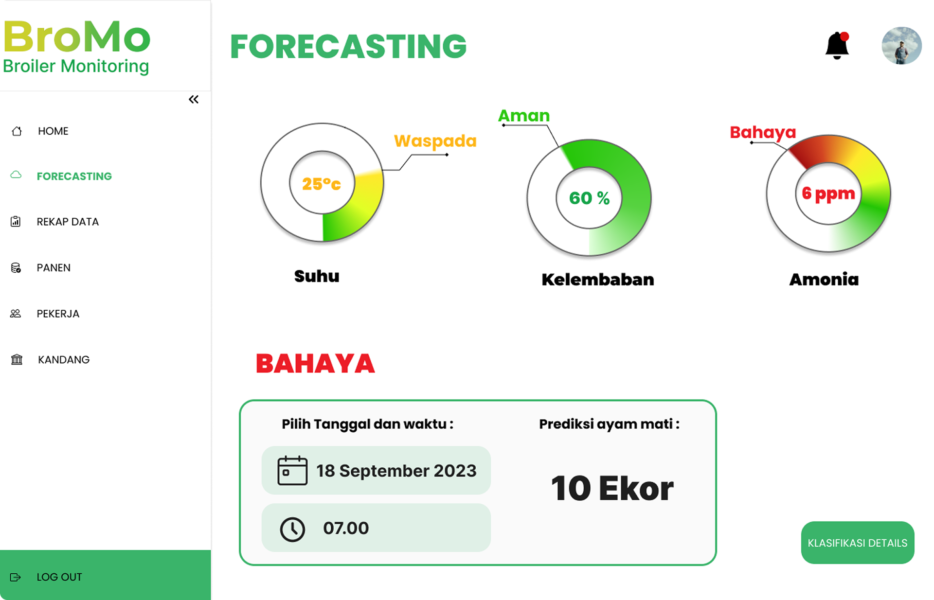 Farm Monitoring Dashboard